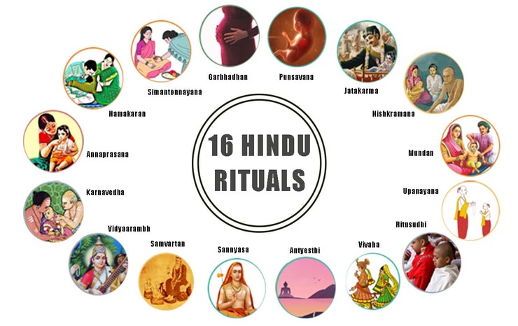 Shodash Sanskars
